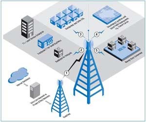 پروتکل مسیریابی کیفیت سرویس مبتنی بر پایداری لینک در شبکه های موردی